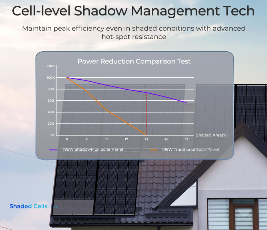 195W ShadowFlux Anti-shading N-Type Solar Panel-2